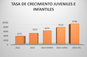 Colombia Youth Players Growth