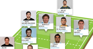 argentina pumas rugby championship opta sports sanzar tomas cubelli juan imhoff marcelo bosch americas rugby news