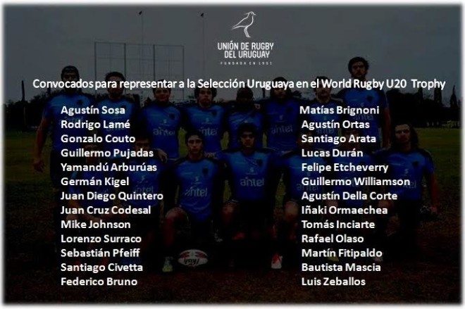 Los Teritos List World Rugby Junior World Trophy 2016
