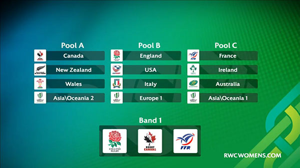 Pools drawn for Women's Rugby World Cup 2017  Americas Rugby News