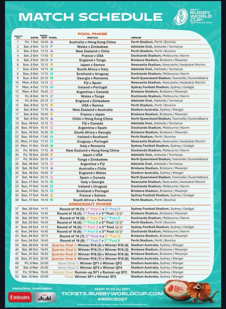 Usa Rugby Sevens 2027 Schedule